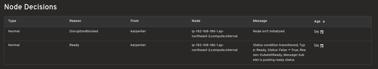 Node decision data including Type, Reason, Node, From, Message